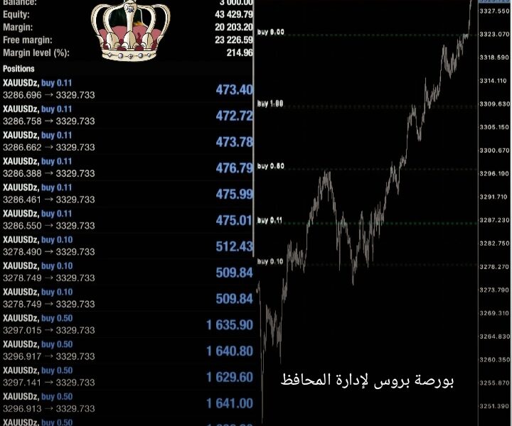التوصيات الذهبية وإدارة محفظتك بالاسهم السعودية والأمريكية والعملات والذهب باعلي ربح من مكتبنا الاستشاري