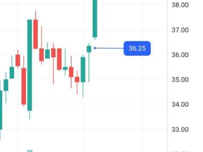 التوصيات الذهبية وإدارة محفظتك بالاسهم السعودية والأمريكية والعملات والذهب باعلي ربح من مكتبنا الاستشاري