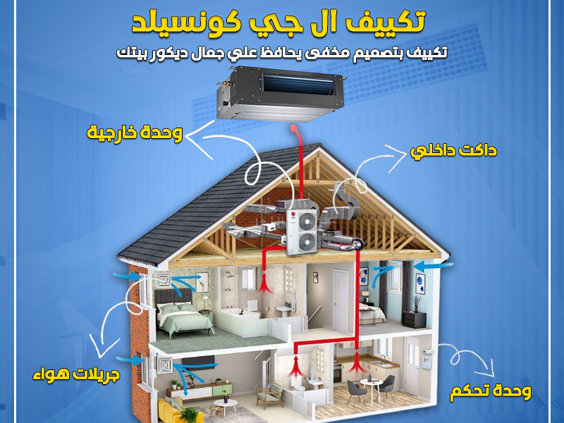 تكييف كونسيلد 2.25 حصان تكييف كونسيلد 3 حصان
