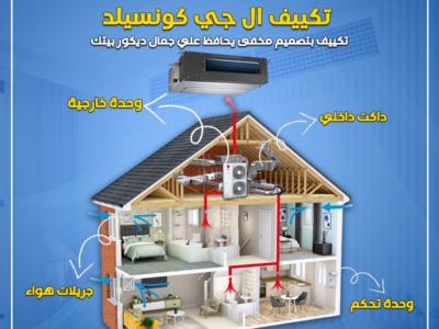 تكييف كونسيلد 2.25 حصان تكييف كونسيلد 3 حصان