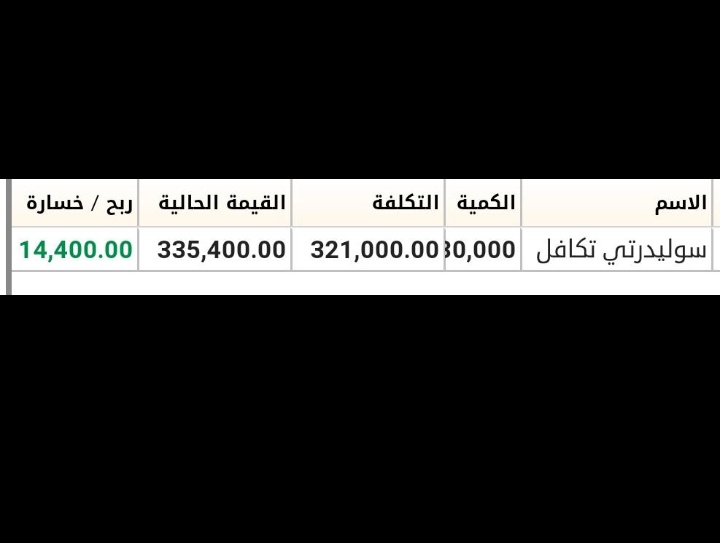 توصيات وإدارة محفظتك بالبورصة السعودية والأمريكية والعملات والذهب باعلي ربح