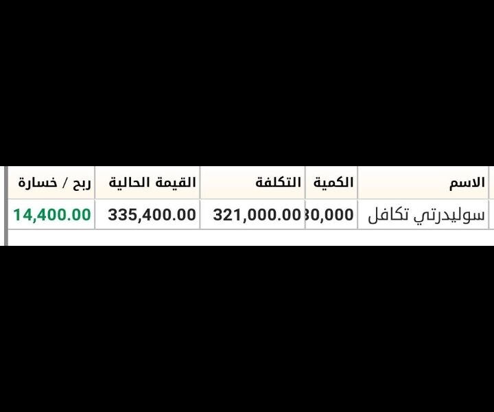 توصيات وإدارة محفظتك بالبورصة السعودية والأمريكية والعملات والذهب باعلي ربح