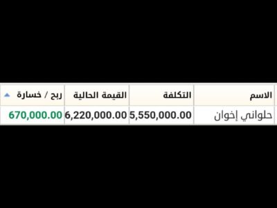 توصيات وإدارة محفظتك بالبورصة السعودية والأمريكية والعملات والذهب باعلي ربح