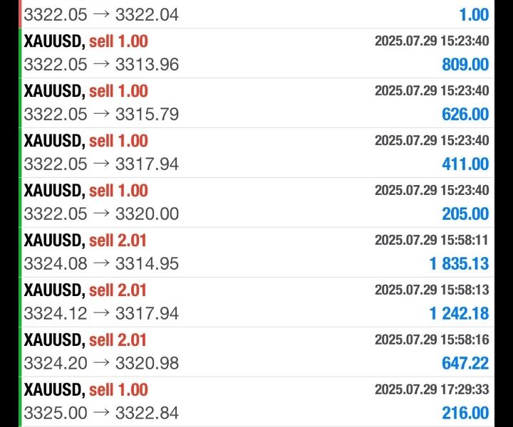 التوصيات الذهبية وإدارة محفظتك بالاسهم السعودية والأمريكية والفوركس