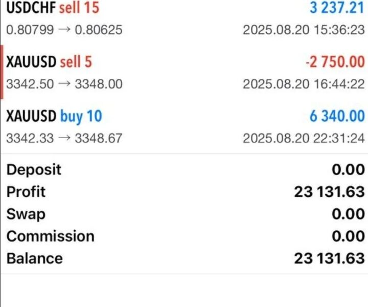 التوصيات الذهبية وإدارة محفظتك بالاسهم السعودية والأمريكية والفوركس