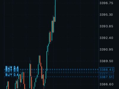 فرص توصيات ذهبية وإدارة محفظتك بالبورصة السعودية والأمريكية والفوركس باعلي ربح لمحفظتك من مكتبنا الاستشاري