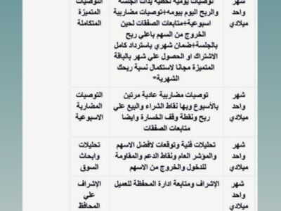 فرص توصيات ذهبية وإدارة محفظتك بالبورصة السعودية والأمريكية والفوركس باعلي ربح لمحفظتك من مكتبنا الاستشاري