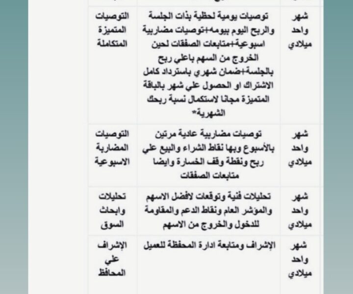 فرص توصيات ذهبية وإدارة محفظتك بالبورصة السعودية والأمريكية والفوركس باعلي ربح لمحفظتك من مكتبنا الاستشاري