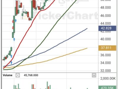 فرص توصيات ذهبية وإدارة محفظتك بالبورصة السعودية والأمريكية والفوركس باعلي ربح لمحفظتك من مكتبنا الاستشاري