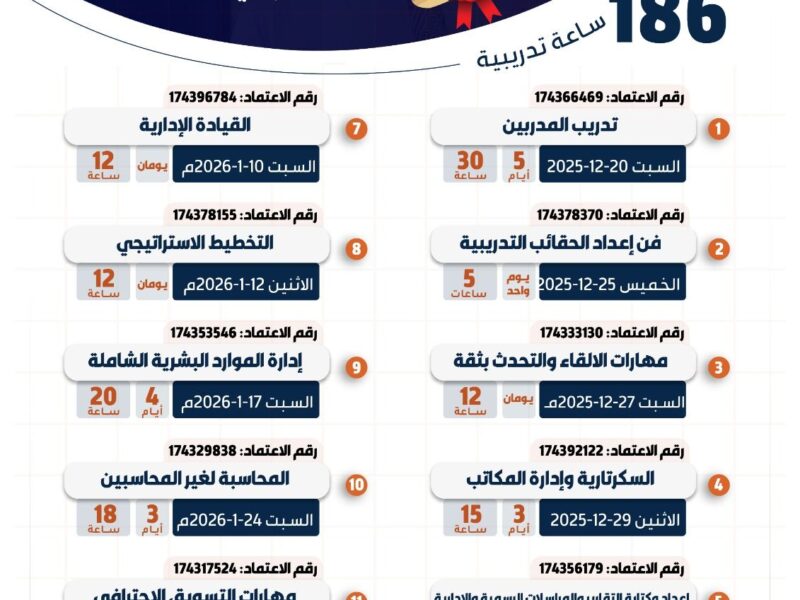 احصل على12 شهادة معتمدة من المؤسسة العامة للتدريب التقني والمهني