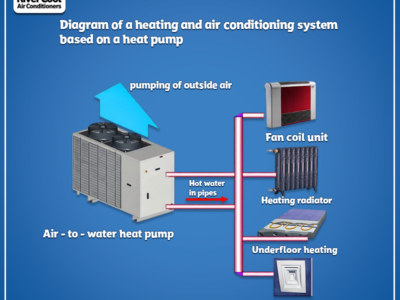 اختر نظام التدفئة والتكييف بمضخة حرارية هواء-إلى-ماء