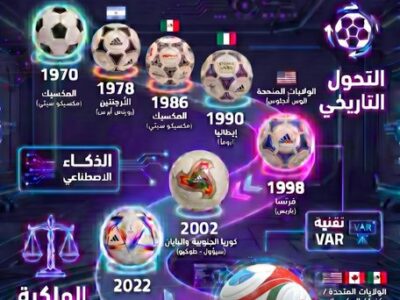 المحامية د. رباب المعبي : كرات كأس العالم عبر التاريخ