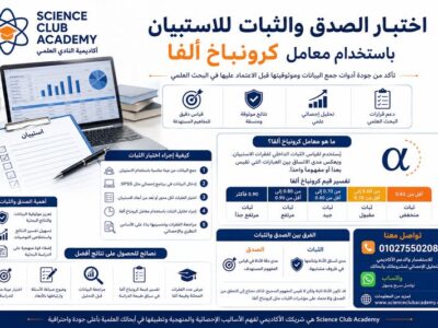 اختبار الصدق والثبات للاستبيان
