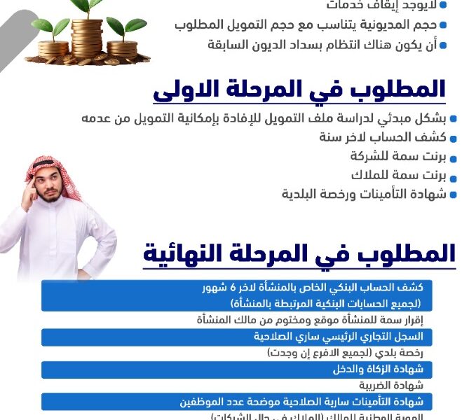 تمويل للشركات والمؤسسات السعودية
